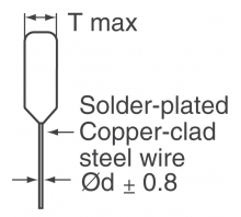 Immagine ECQ-P1H753FZW.